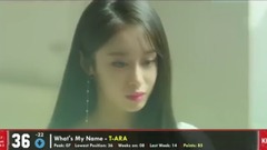 [TOP_50]韩国歌曲外网粉丝投票排行榜(截至20170811)