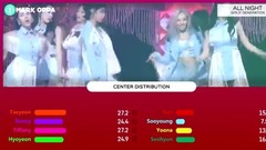 少女时代 All Night C位分配计时
