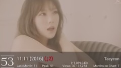 SM娱乐的前60首MV播放量排名(截止至2017年8月31日)