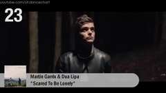 英国UK舞曲单曲榜TOP40