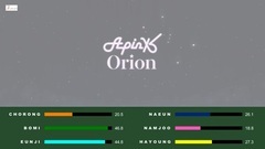 Orion (成员彩色音段分布)