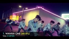 MAMA 2017 171111 数据更新 - CURRENT RANKINGS Update