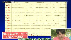 24時間テレビ (AKB48)