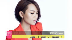 2014年音悦V榜第31期 - 内地篇