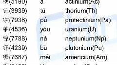 化学用字正音表